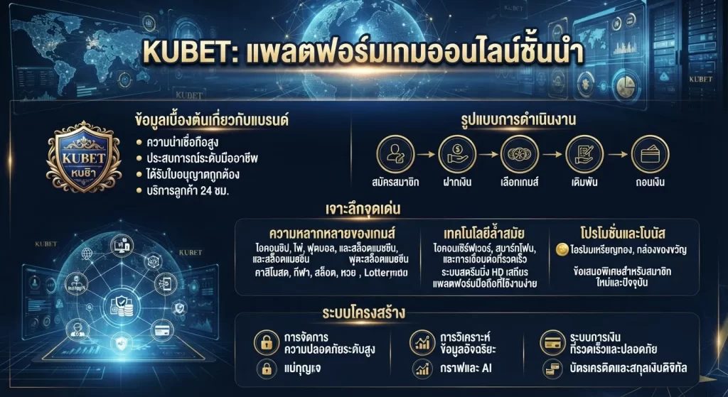 เจาะลึกจุดเด่นและระบบโครงสร้างของ kubet