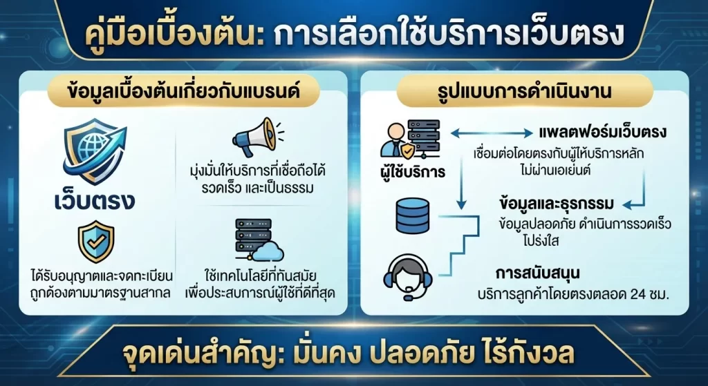 จุดเด่นสำคัญของการเลือกใช้บริการเว็บตรง